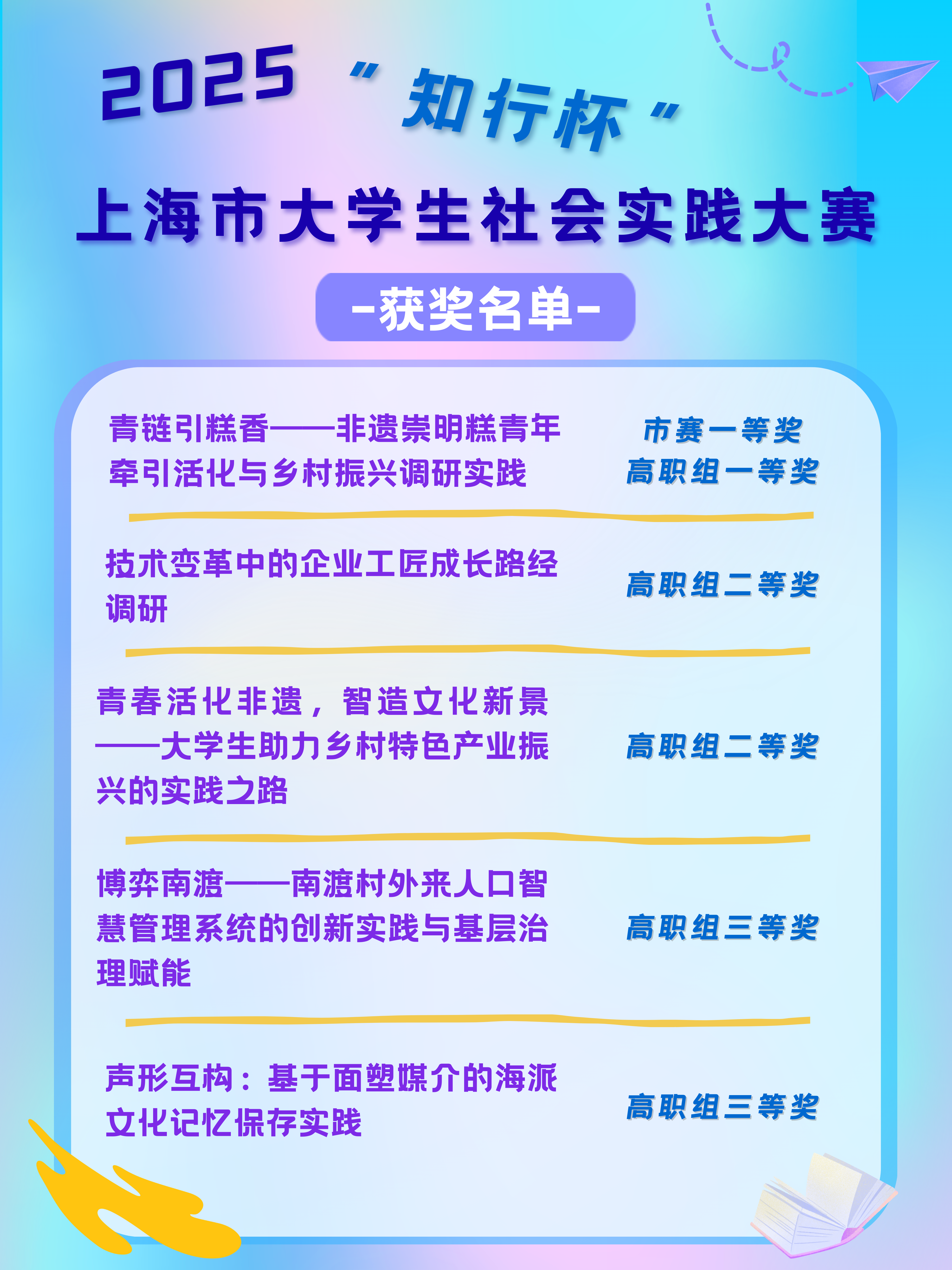 我校学子在2025年“知行杯”上海市大学生社会实践大赛中再添新彩！